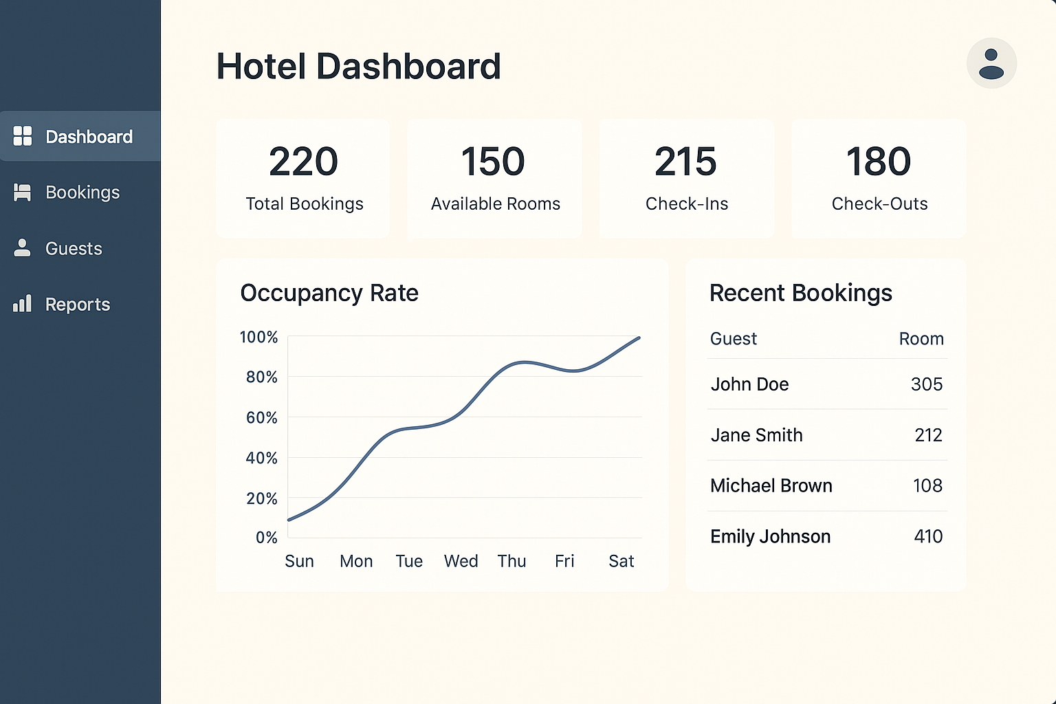 Hotel Dashboard
